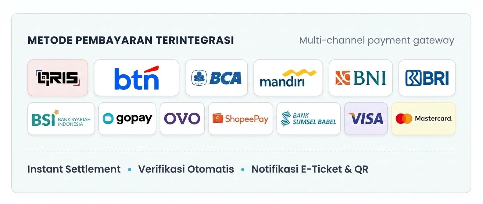 Metode Pembayaran Terintegrasi Multi-Channel Payment Gateway